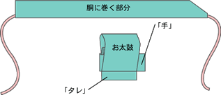 作り帯セット内容